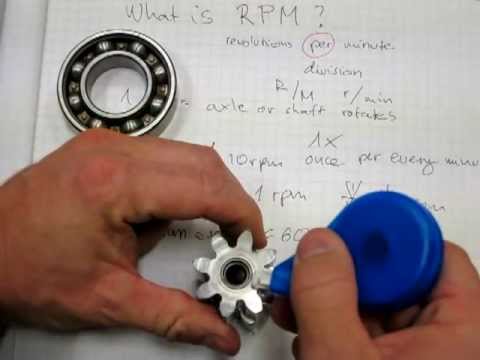 What is an RPM?