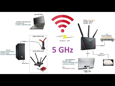 ASUS RT-AC86U 5GHz WiFi Performance Testings - iPerf3 &amp; SpeedTest