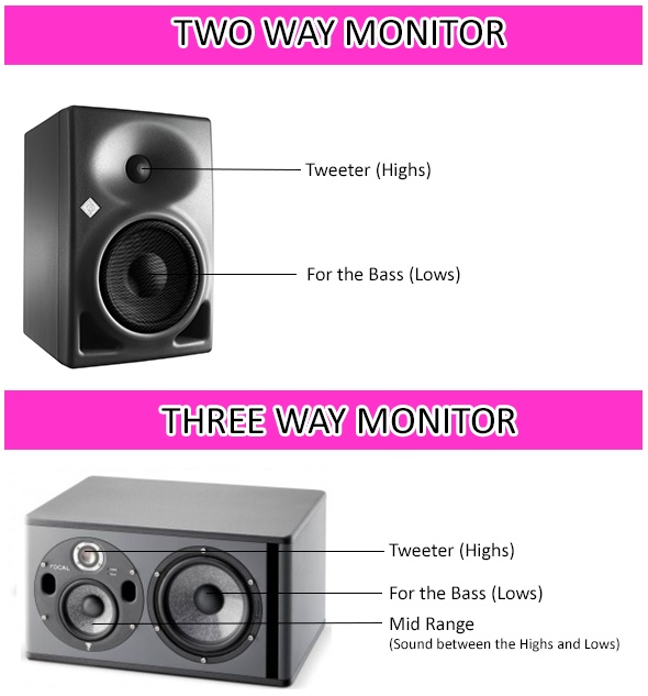 2 way studio monitor vs 3 way studio monitor