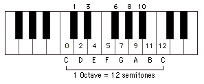Example of an Octave