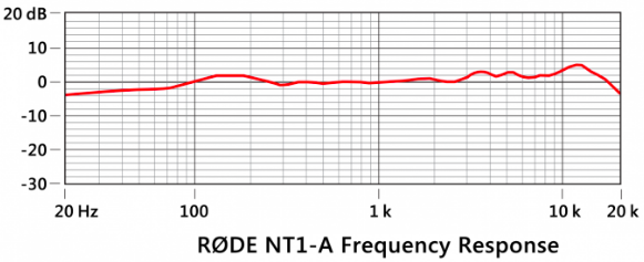 Rode NT1 A Frequency Chart