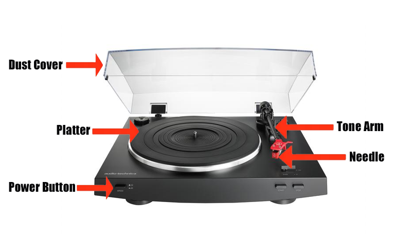 Anatomy of a Portable Turntable