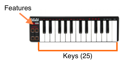 Anatomy of a 25 Key MIDI keyboard