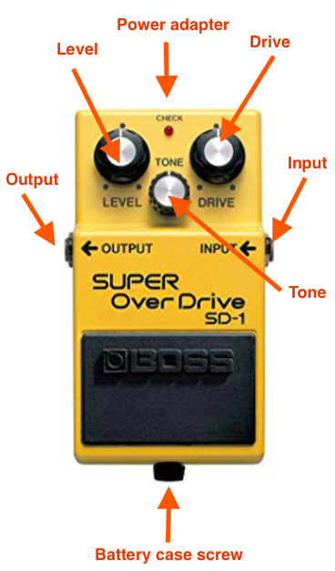 Anatomy of an Overdrive Guitar Pedal