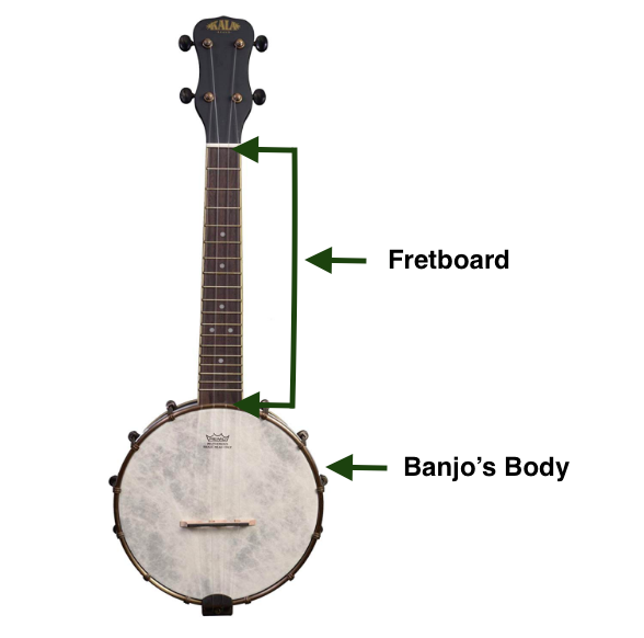 Anatomy of a Banjolele